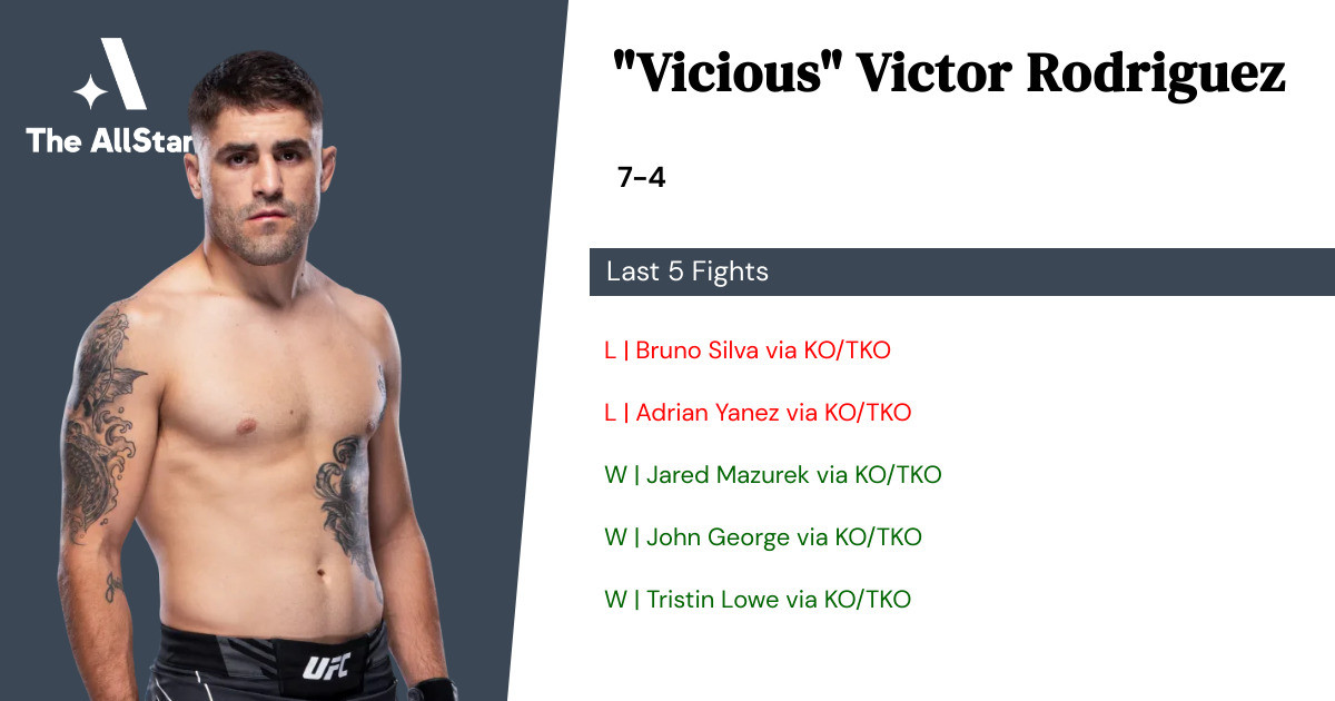 Recent form for Victor Rodriguez