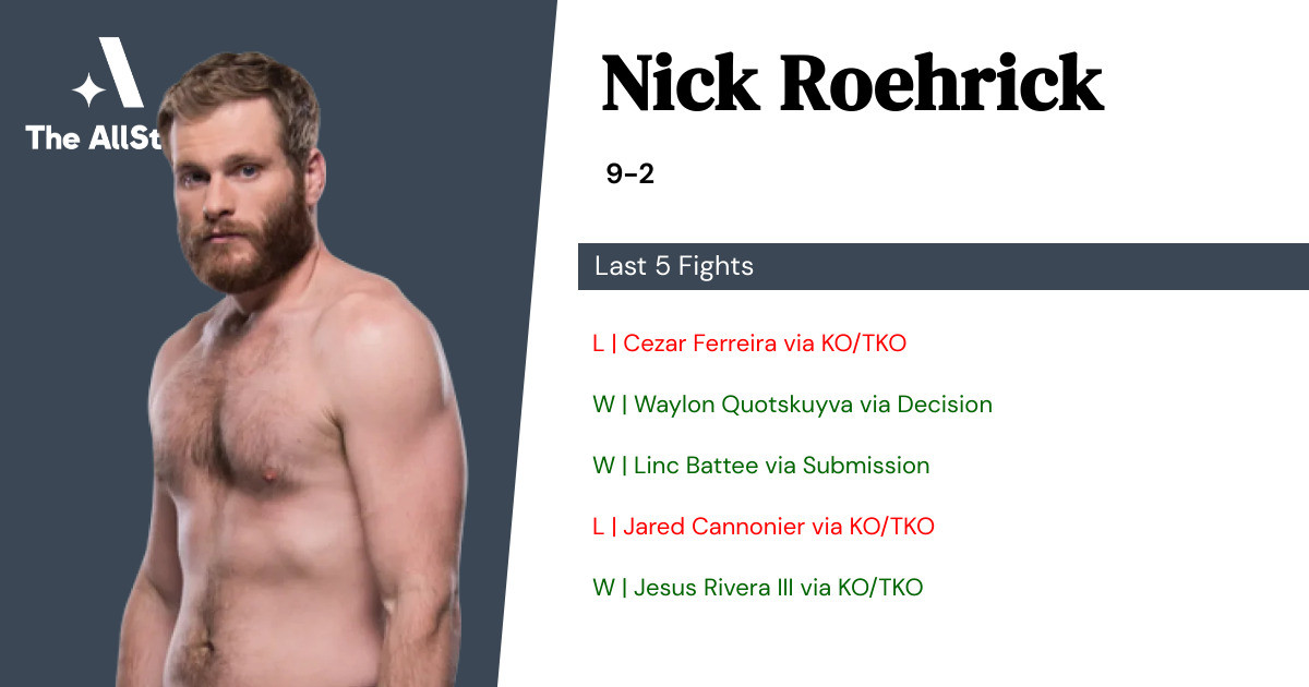 Recent form for Nick Roehrick