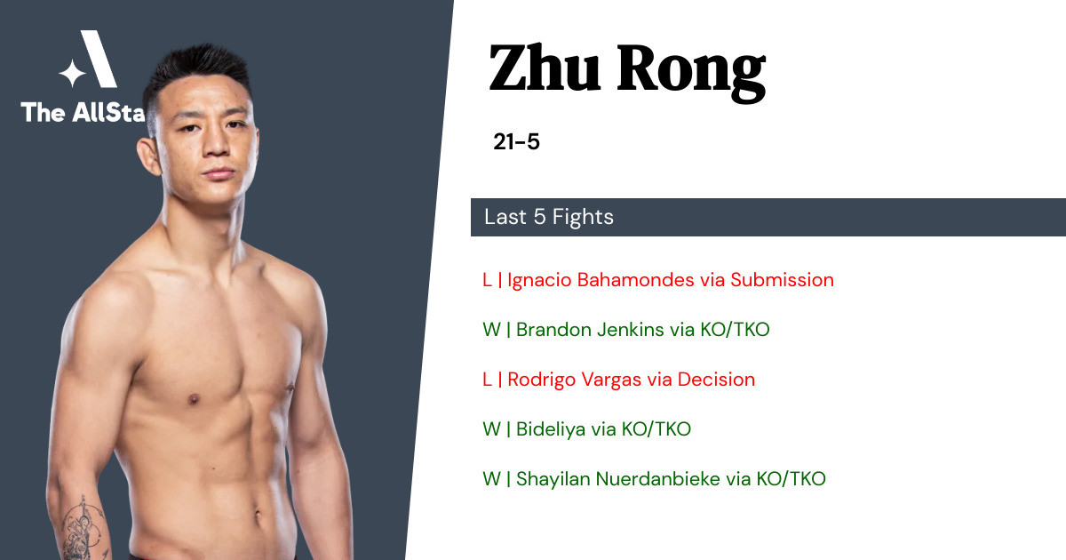 Recent form for Zhu Rong