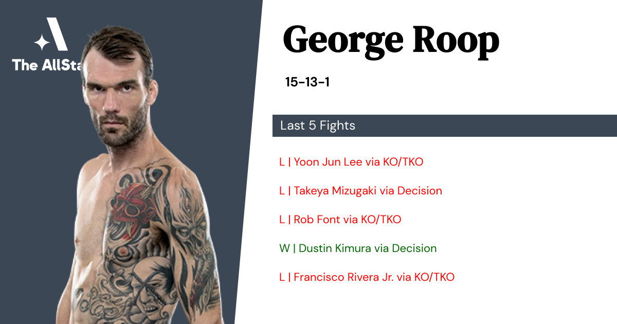 Recent form for George Roop