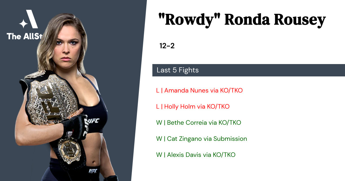 Recent form for Ronda Rousey