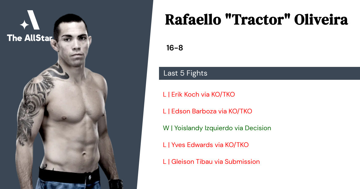 Recent form for Rafaello Oliveira