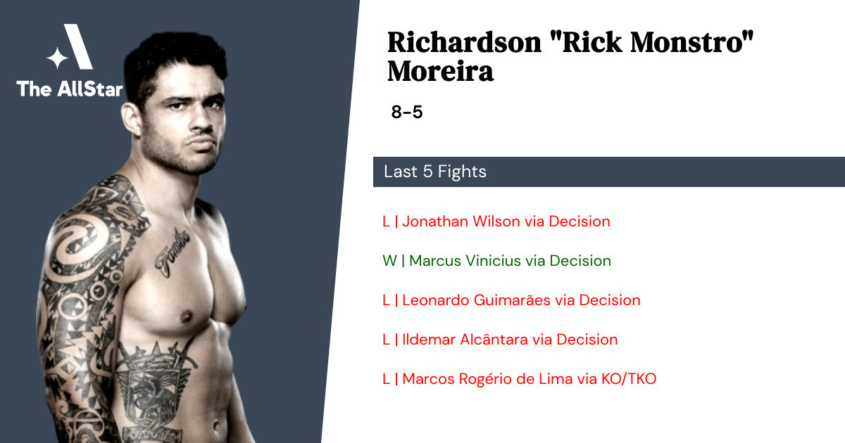 Recent form for Richardson Moreira