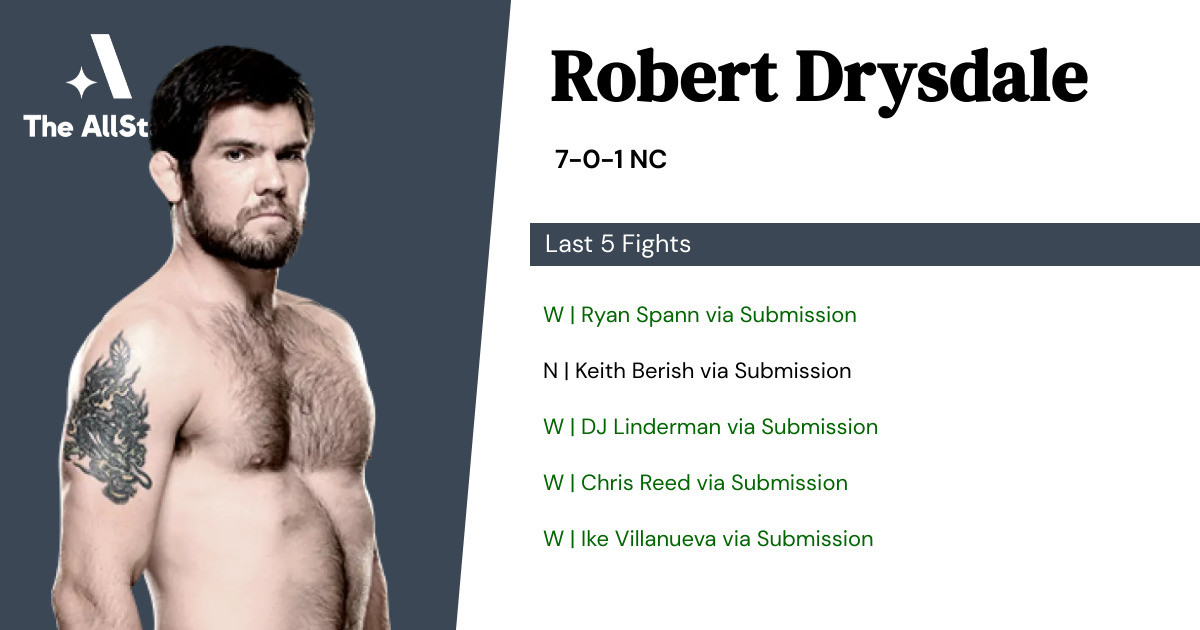 Recent form for Robert Drysdale