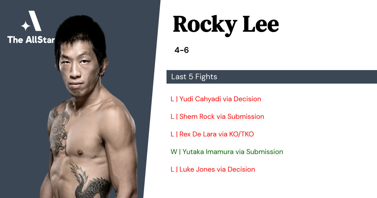 Recent form for Rocky Lee