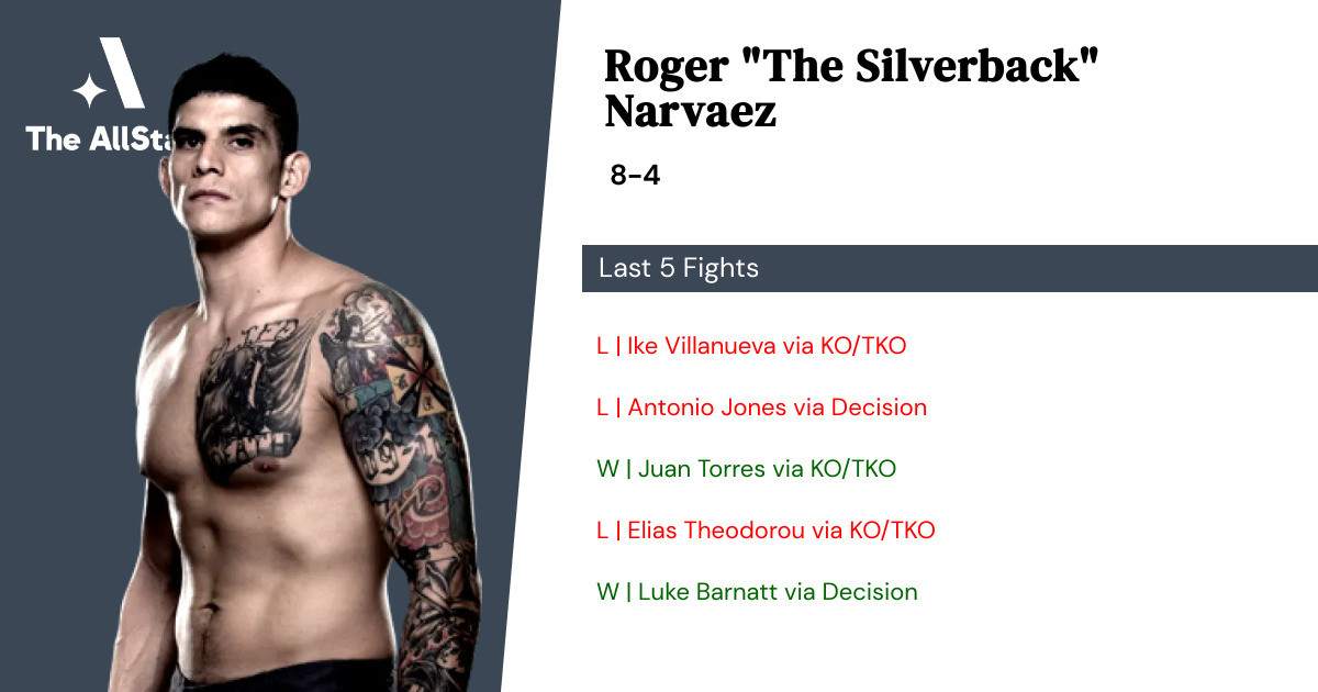 Recent form for Roger Narvaez