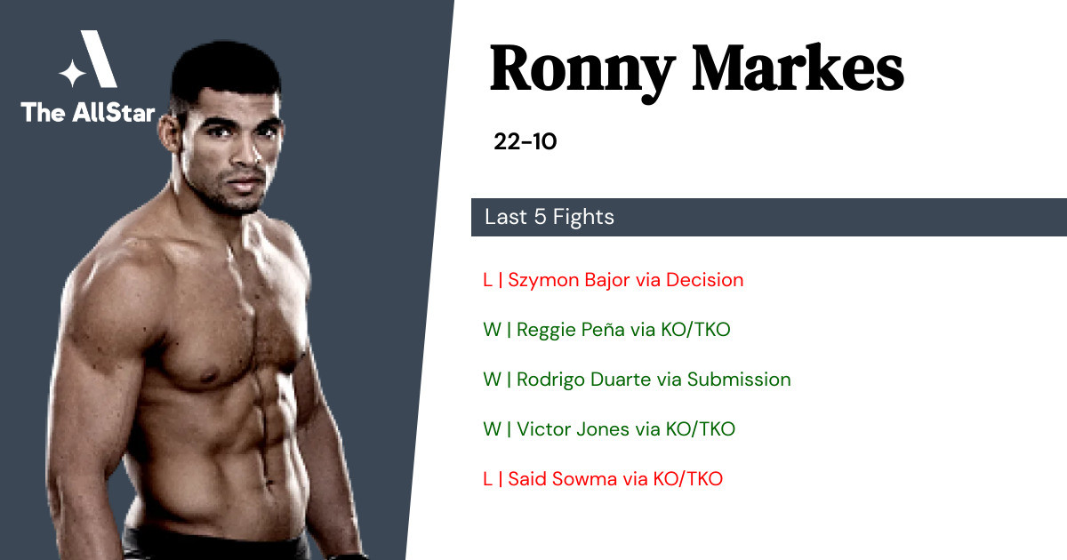 Recent form for Ronny Markes