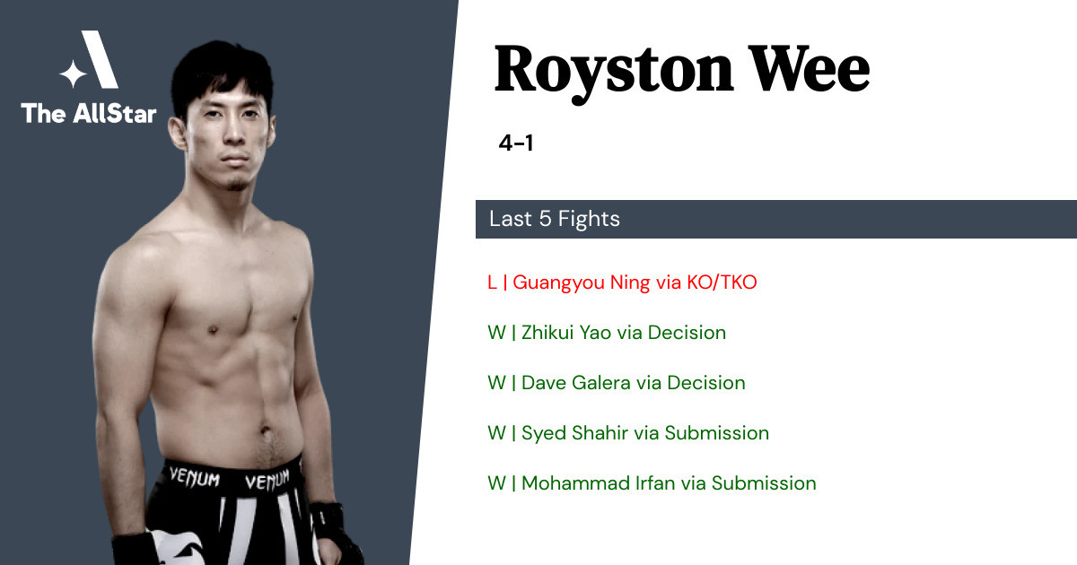 Recent form for Royston Wee