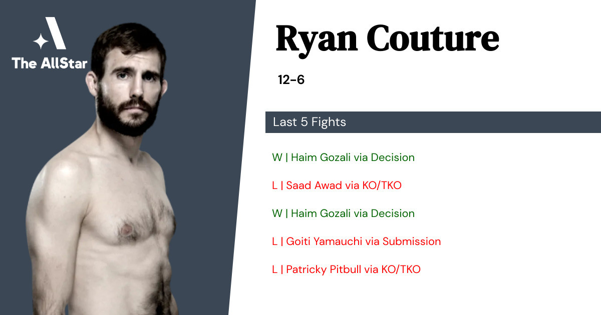 Recent form for Ryan Couture