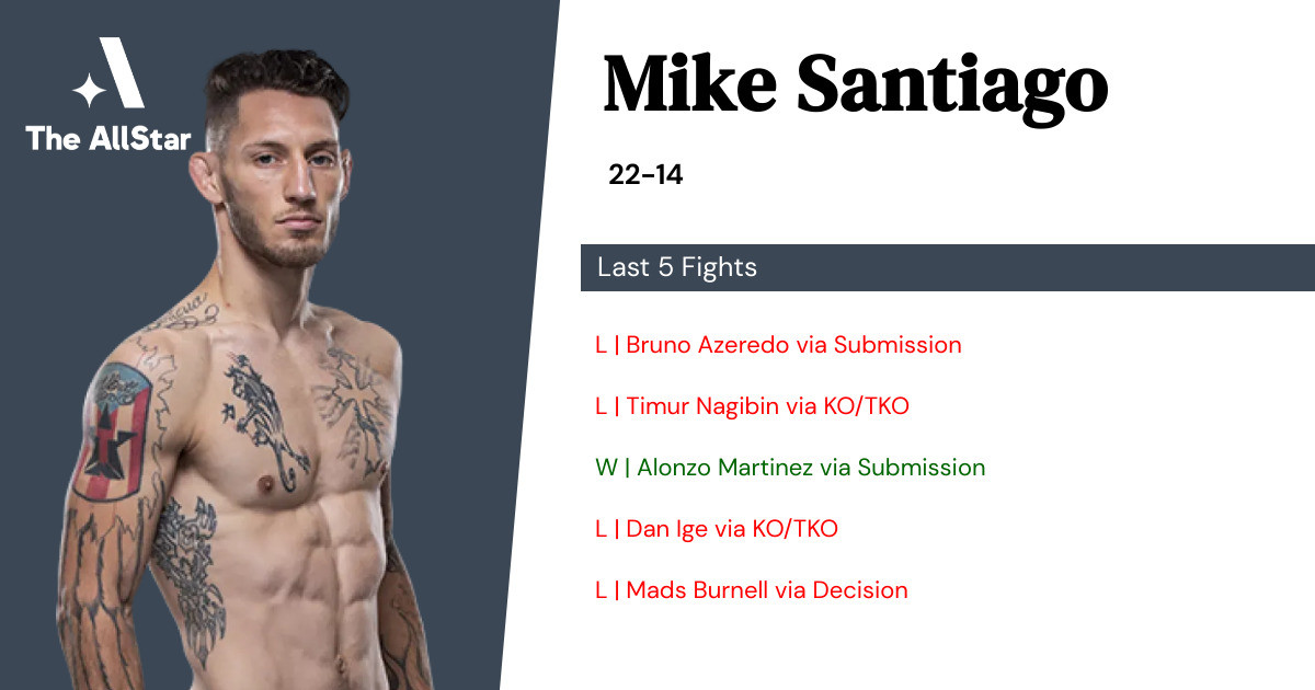 Recent form for Mike Santiago