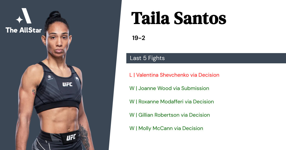 Recent form for Taila Santos