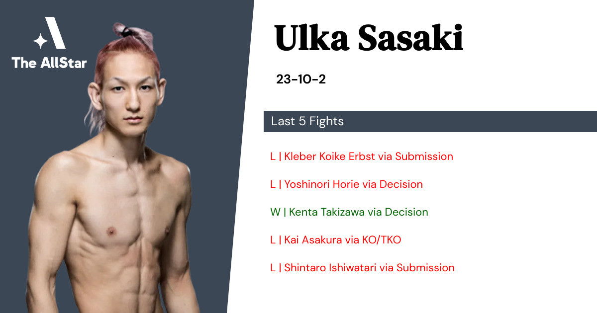 Recent form for Ulka Sasaki