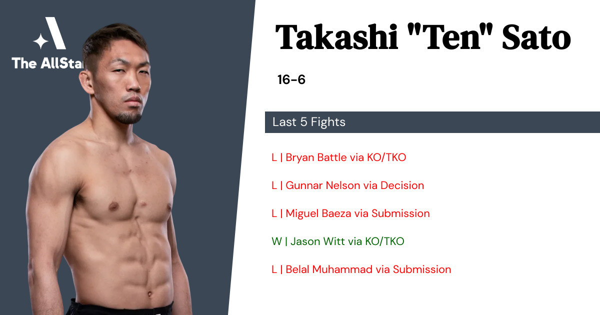 Recent form for Takashi Sato