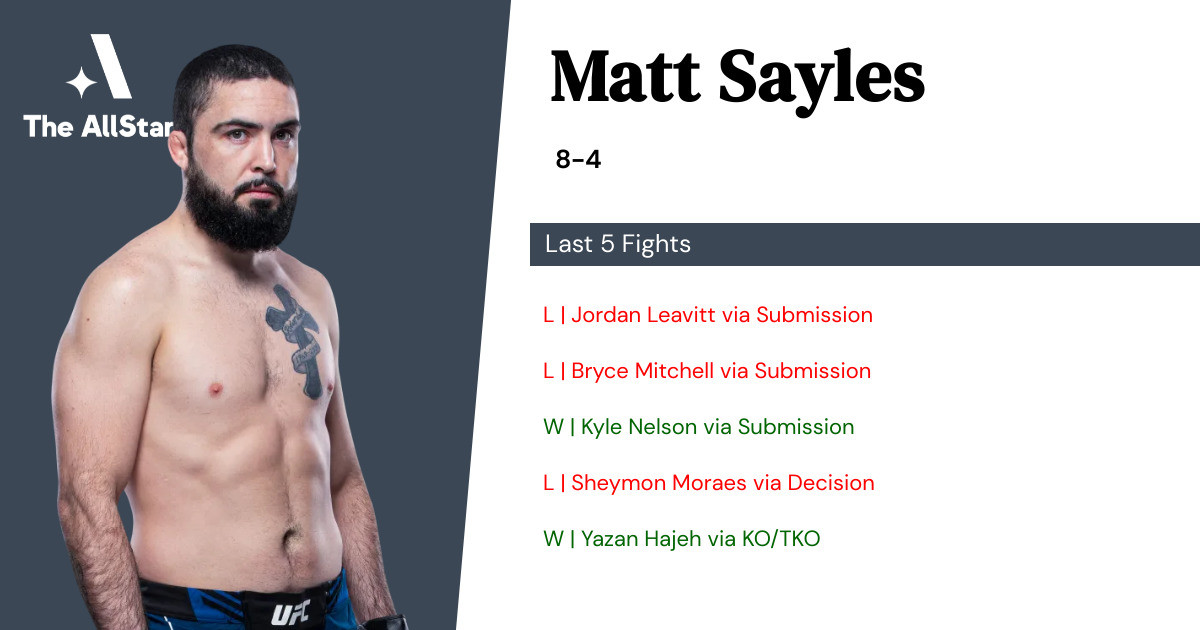 Recent form for Matt Sayles