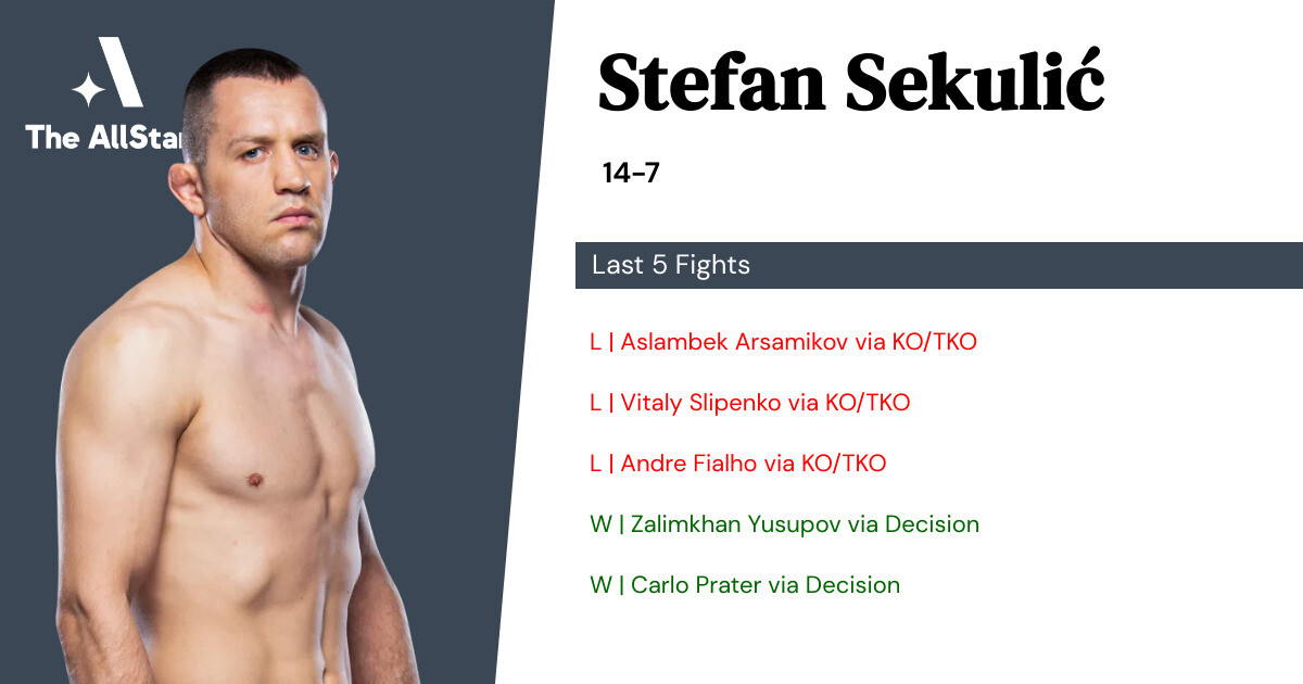 Recent form for Stefan Sekulić