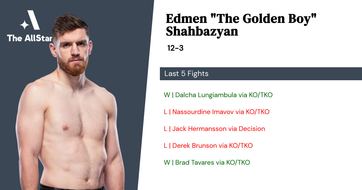 Recent form for Edmen Shahbazyan