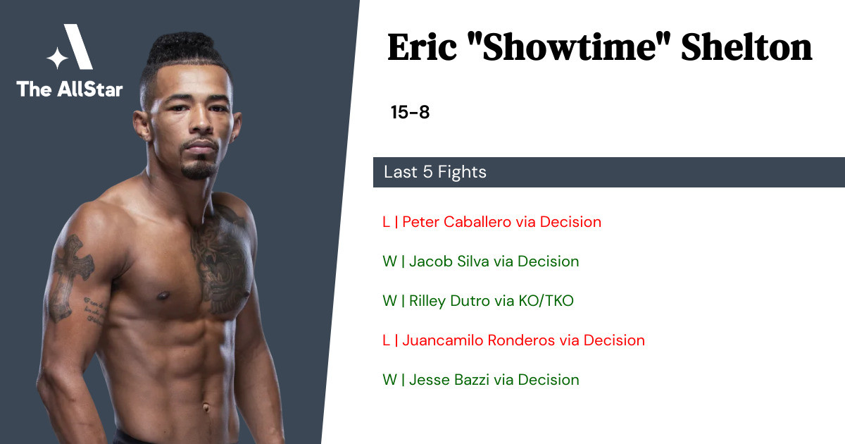 Recent form for Eric Shelton
