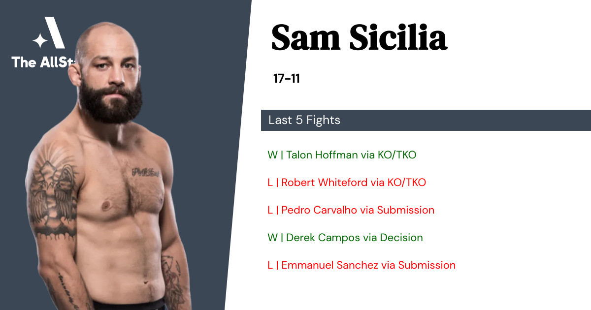 Recent form for Sam Sicilia