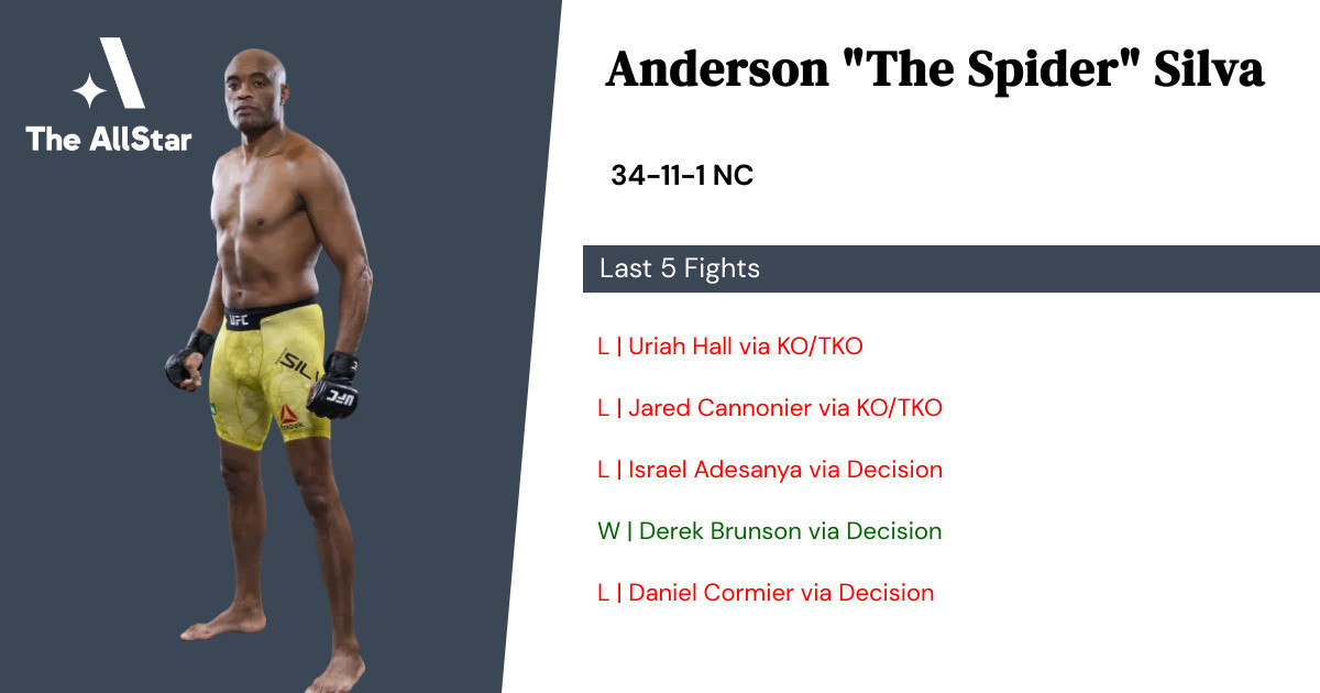 Recent form for Anderson Silva