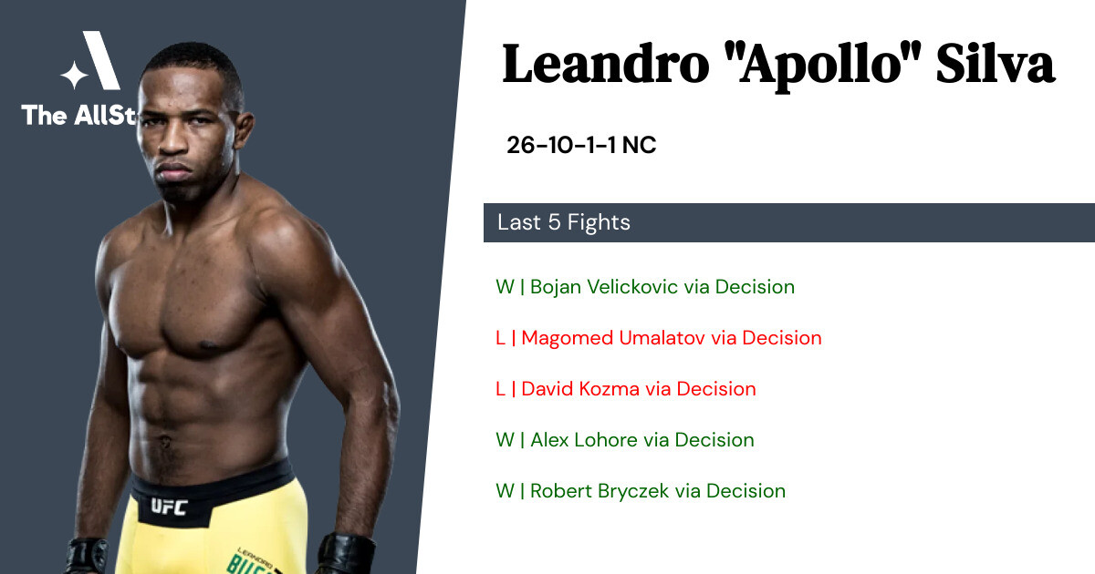 Recent form for Leandro Silva