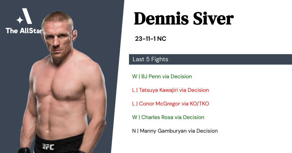 Recent form for Dennis Siver