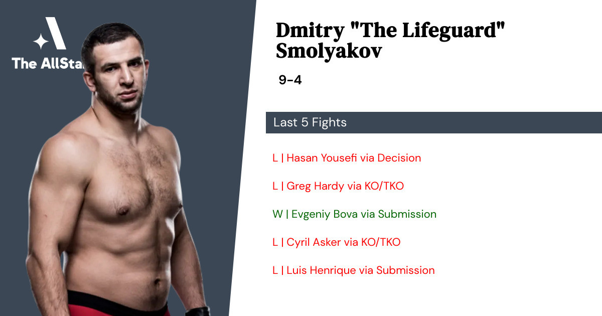 Recent form for Dmitry Smolyakov