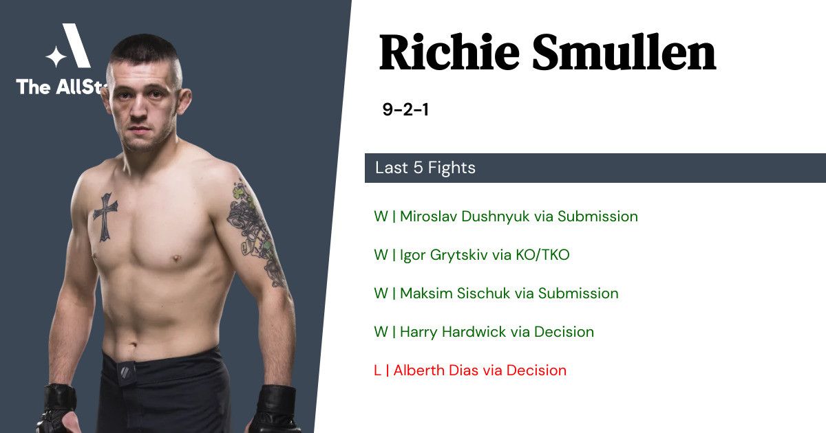 Recent form for Richie Smullen