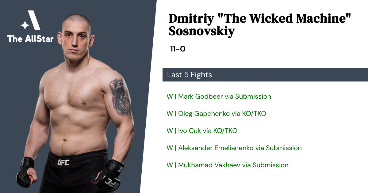 Recent form for Dmitriy Sosnovskiy