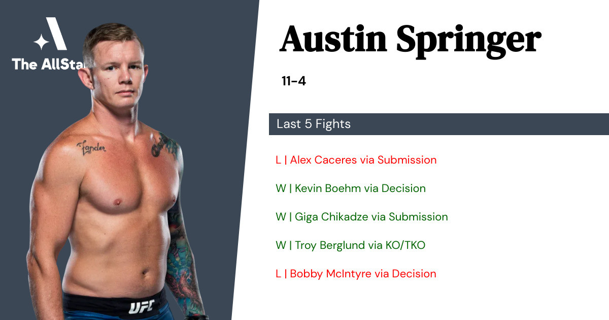 Recent form for Austin Springer