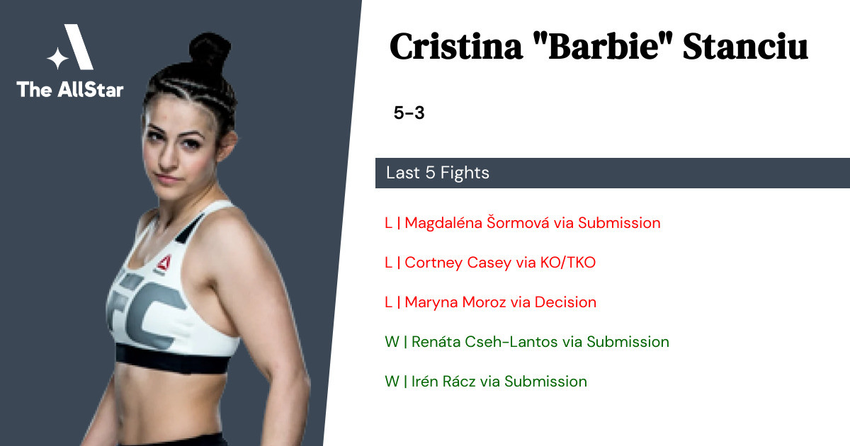 Recent form for Cristina Stanciu