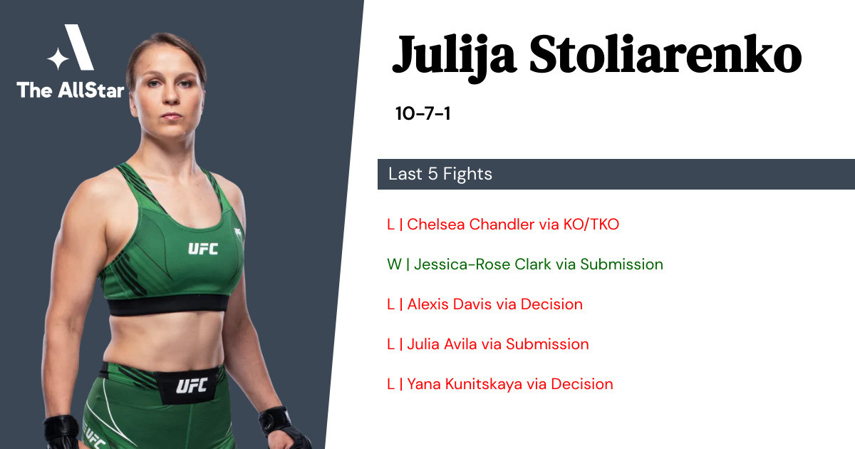 Recent form for Julija Stoliarenko