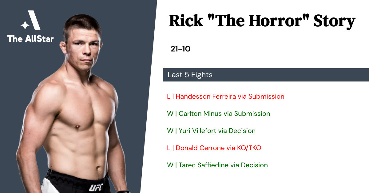 Recent form for Rick Story