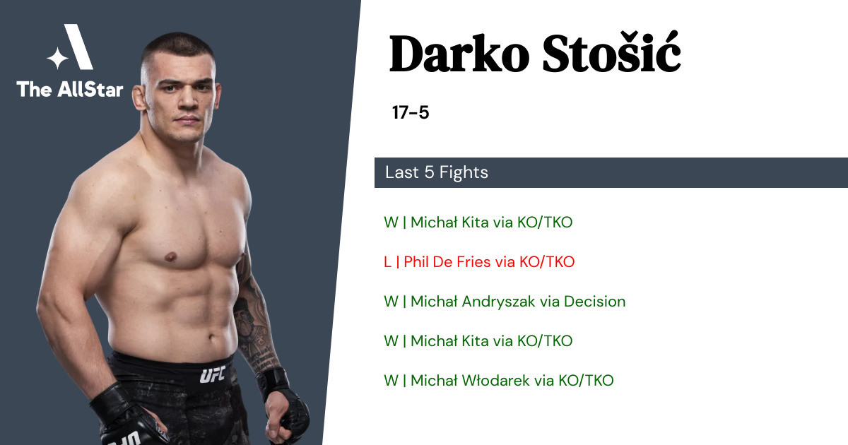 Recent form for Darko Stošić