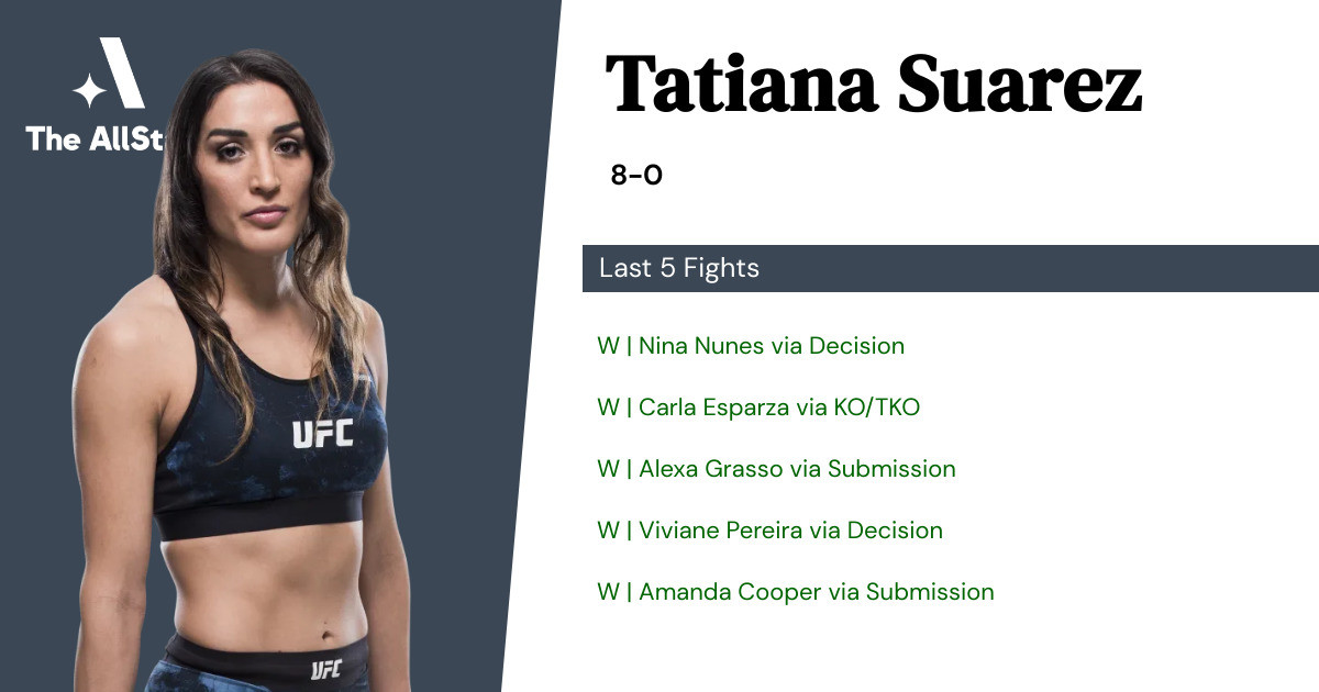 Recent form for Tatiana Suarez