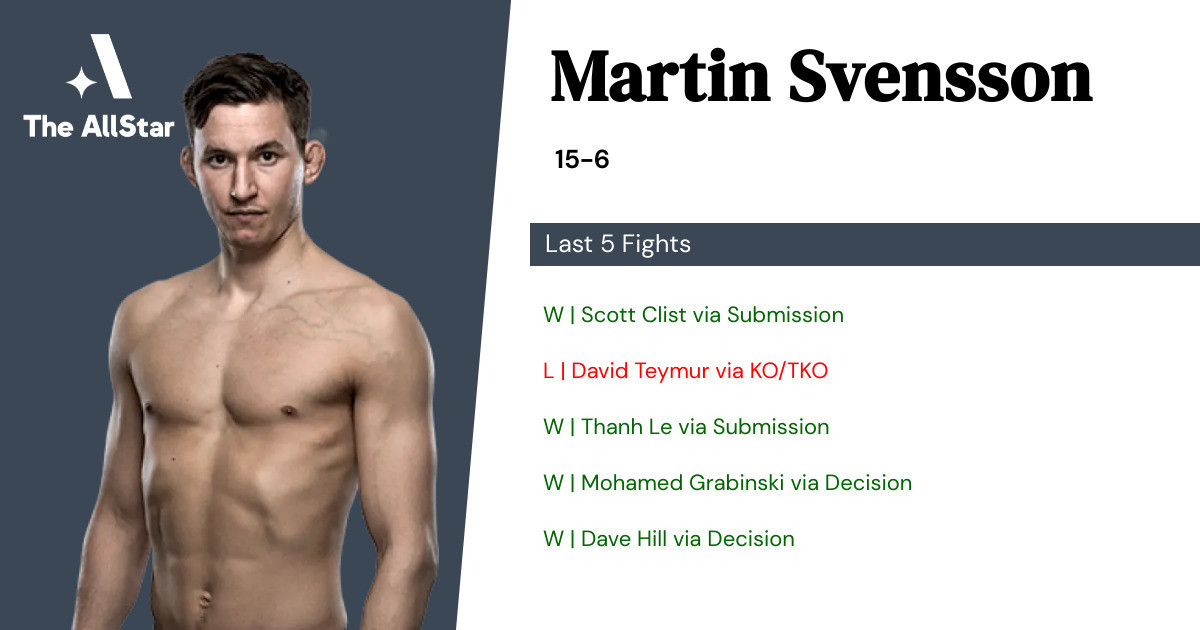 Recent form for Martin Svensson
