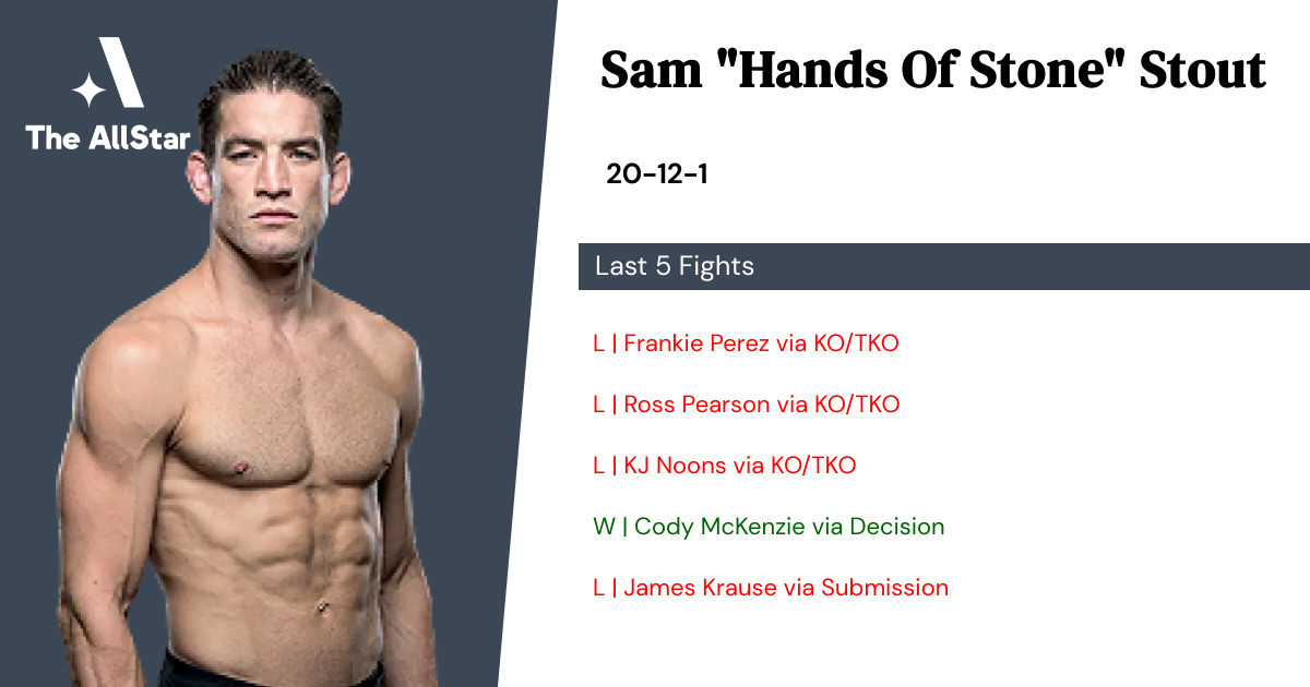 Recent form for Sam Stout