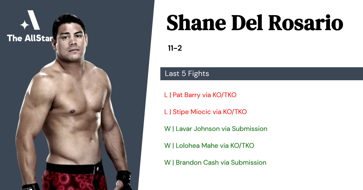Recent form for Shane Del Rosario