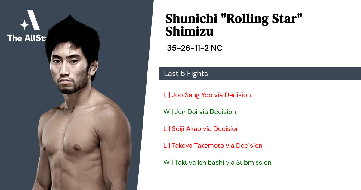 Recent form for Shunichi Shimizu