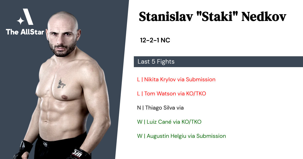 Recent form for Stanislav Nedkov