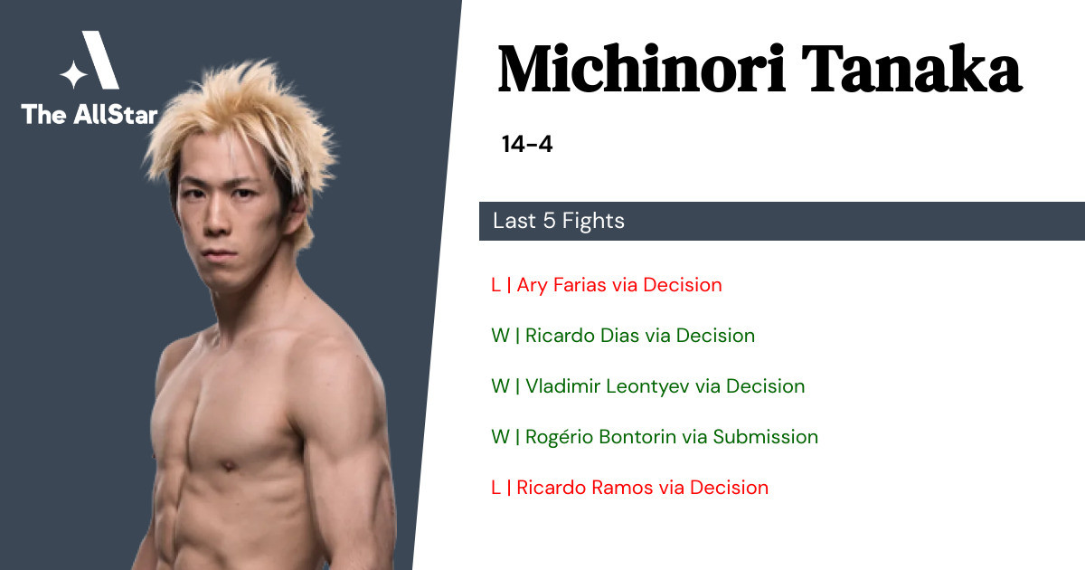 Recent form for Michinori Tanaka