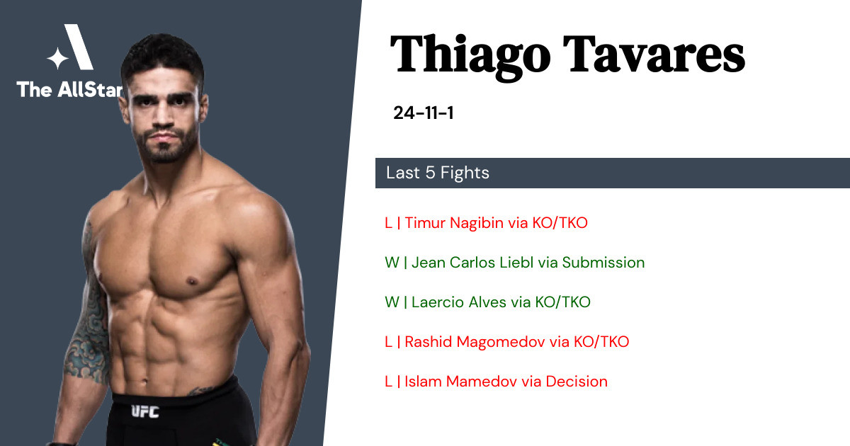 Recent form for Thiago Tavares