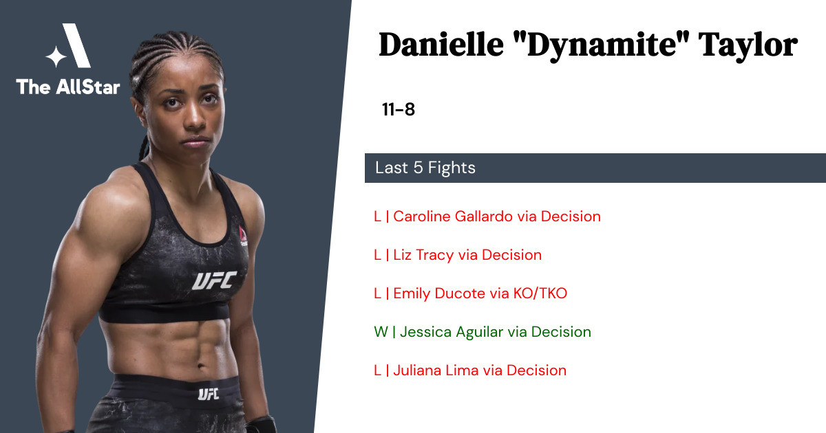 Recent form for Danielle Taylor