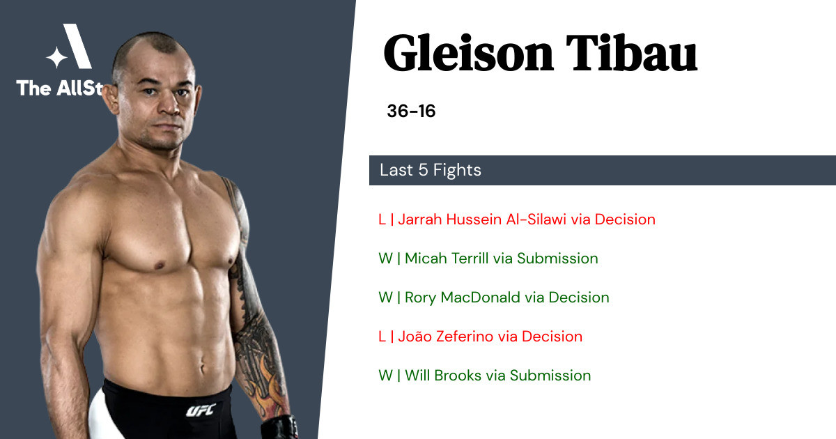 Recent form for Gleison Tibau