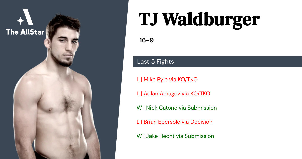 Recent form for TJ Waldburger