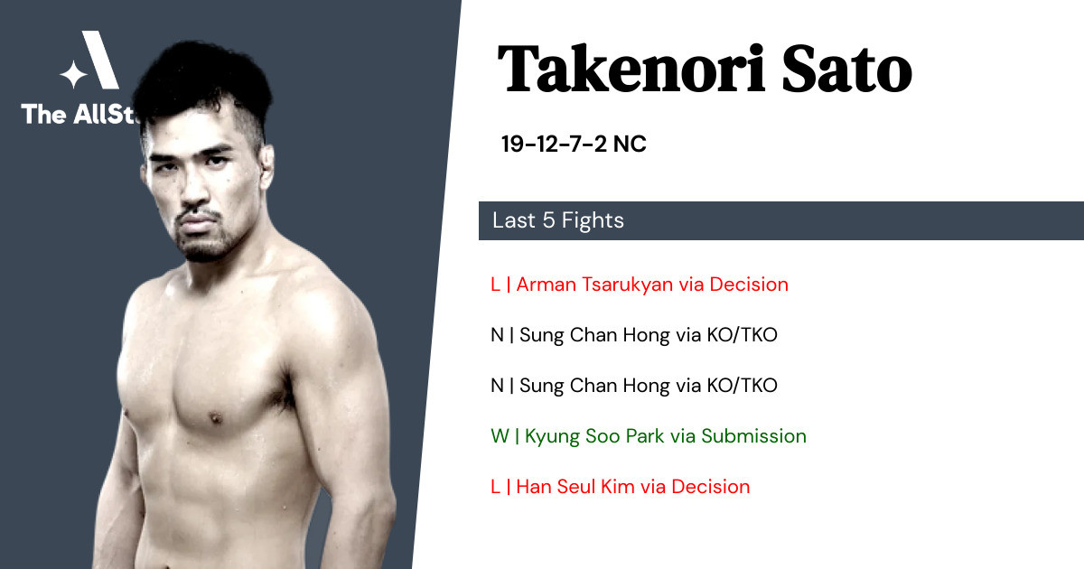 Recent form for Takenori Sato