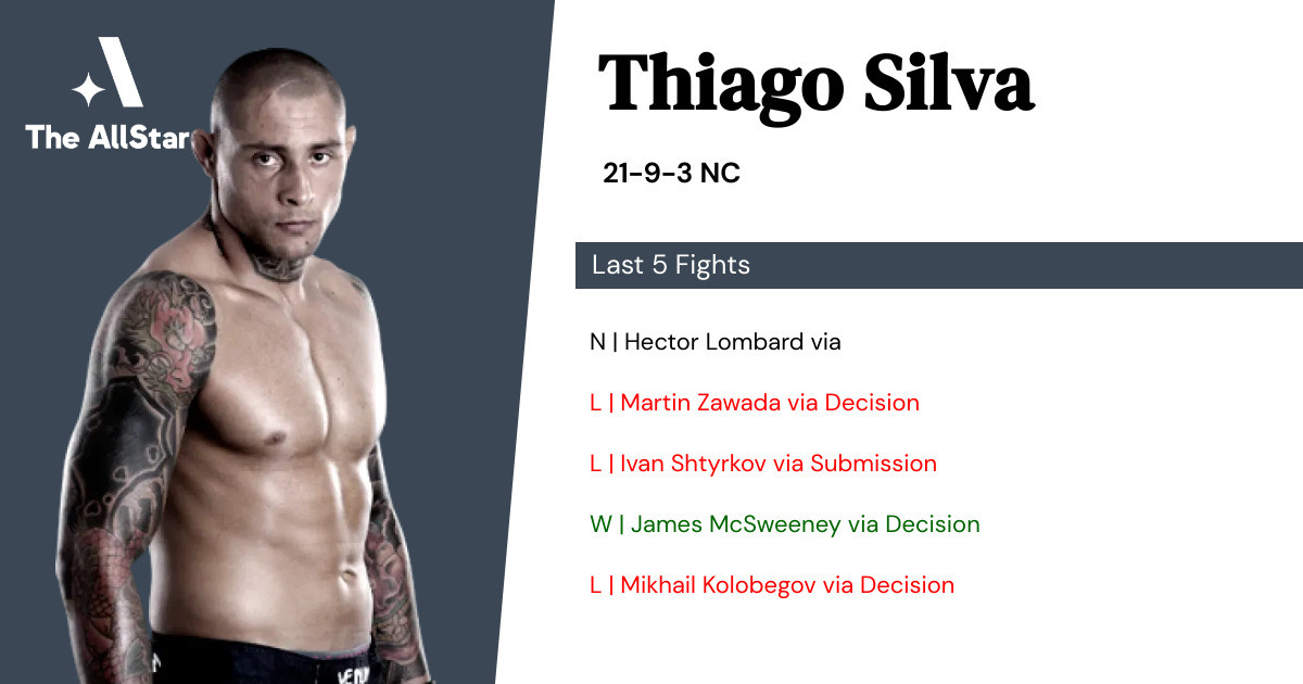 Recent form for Thiago Silva