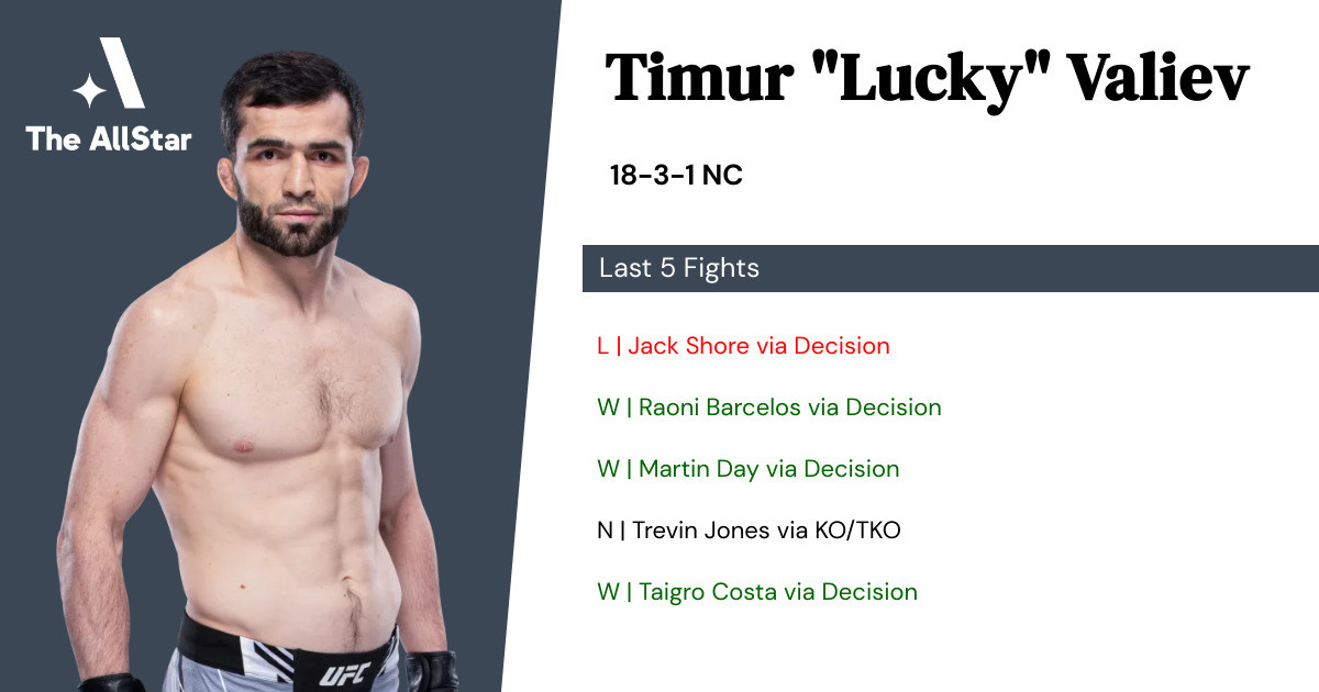 Recent form for Timur Valiev