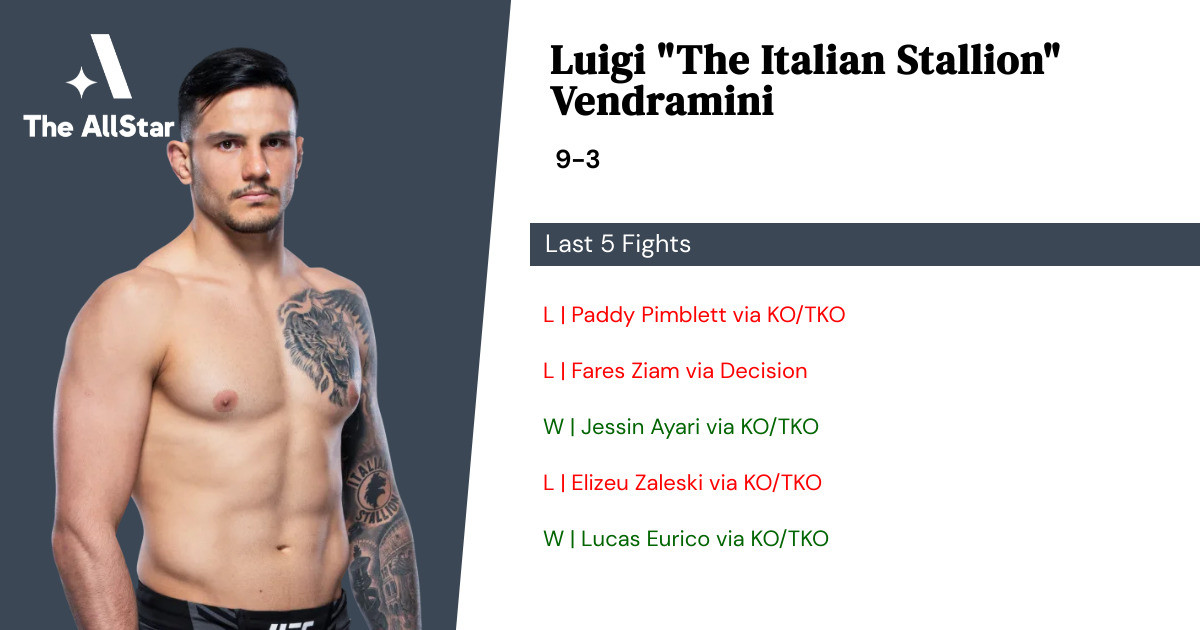 Recent form for Luigi Vendramini