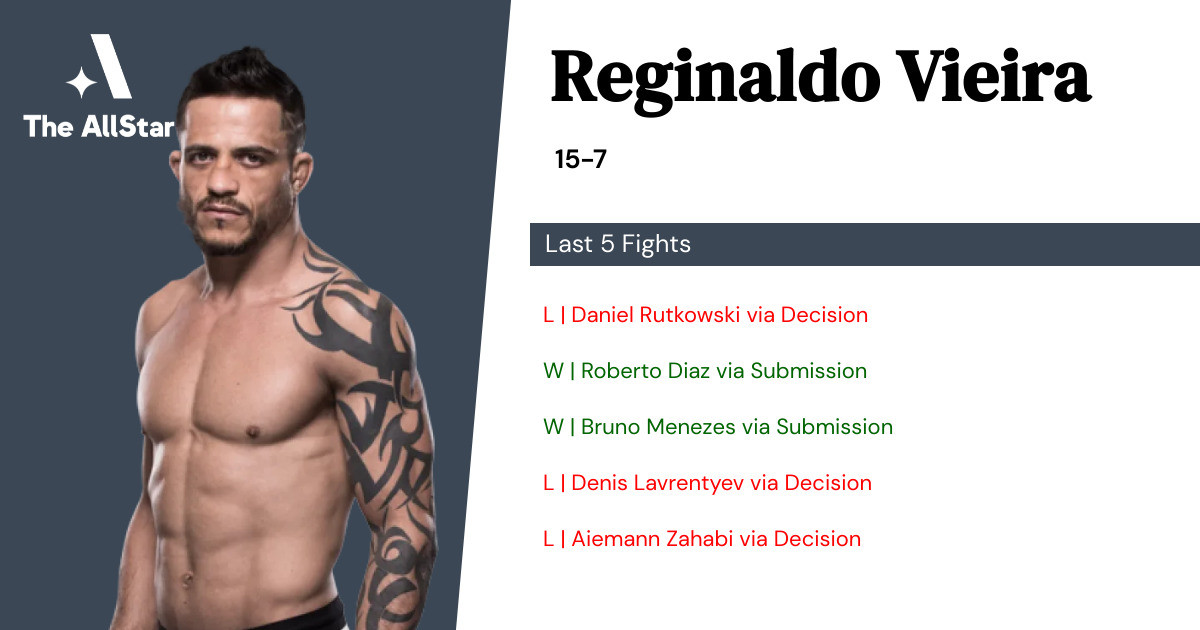 Recent form for Reginaldo Vieira
