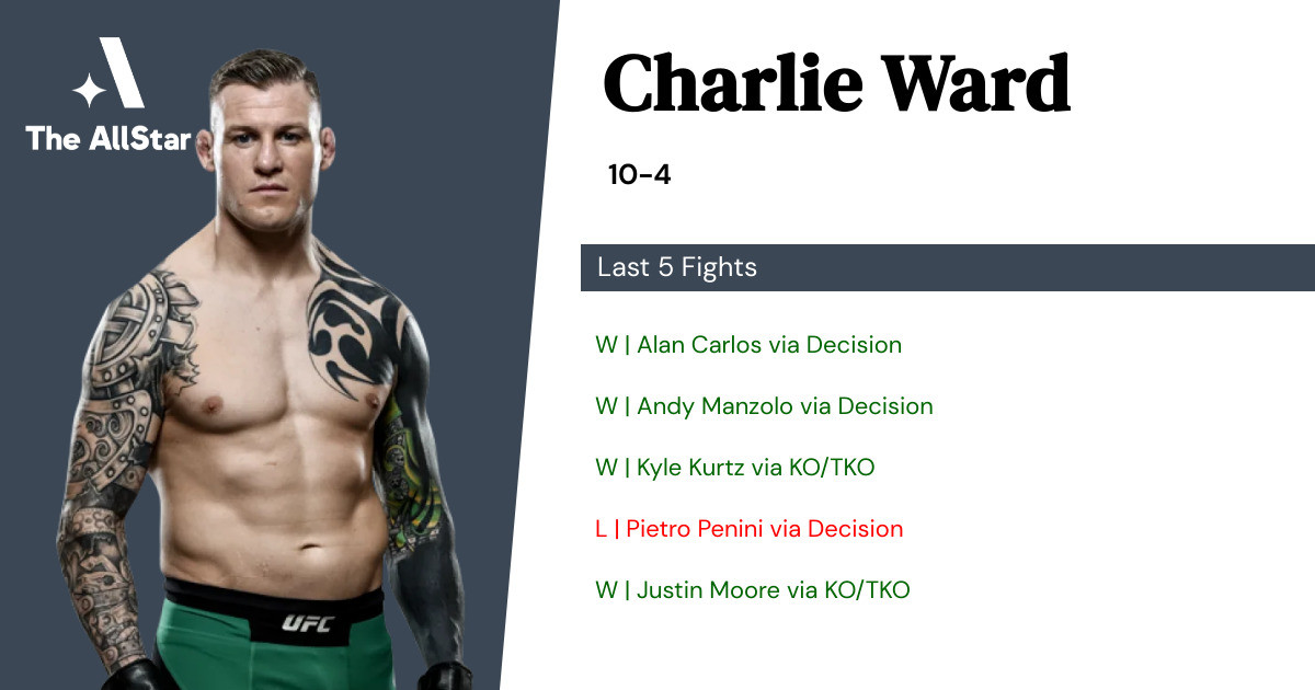 Recent form for Charlie Ward